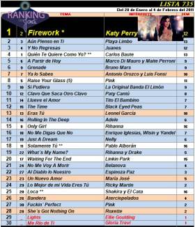 Ranking 735 de 2011